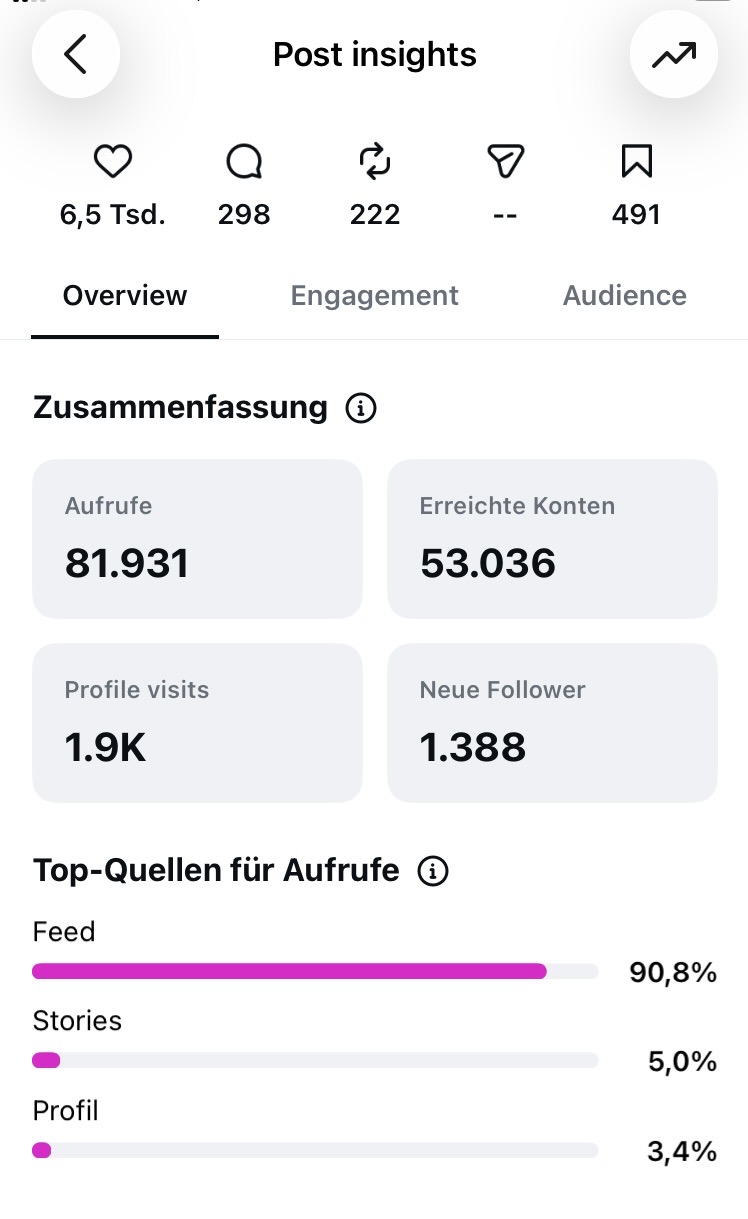 Instagram-Insight mit 81.931 Aufrufen für Der Buchhüter
