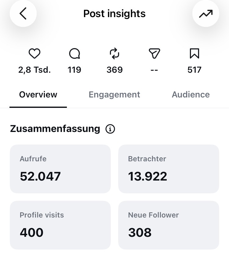 Instagram-Insight mit 52.047 Aufrufen für Der Buchhüter