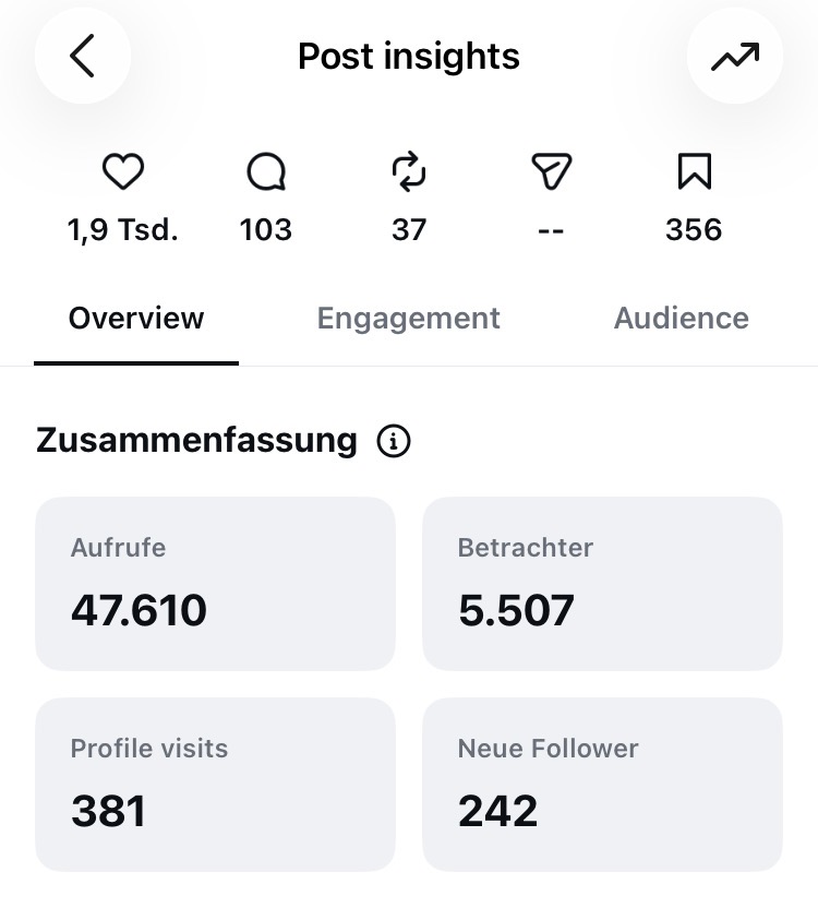 Instagram-Insight mit 47.610 Aufrufen für Der Buchhüter